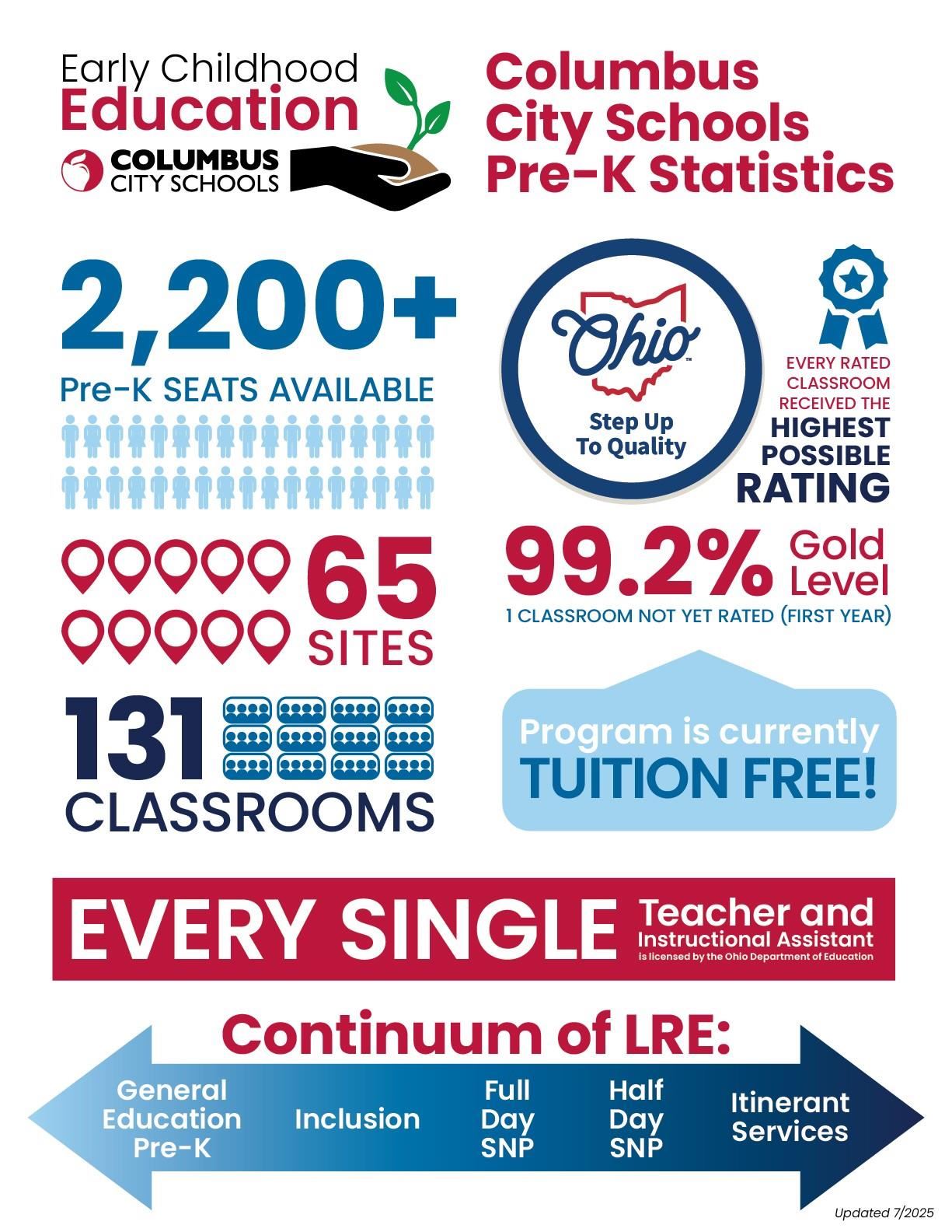 PreK Infographics